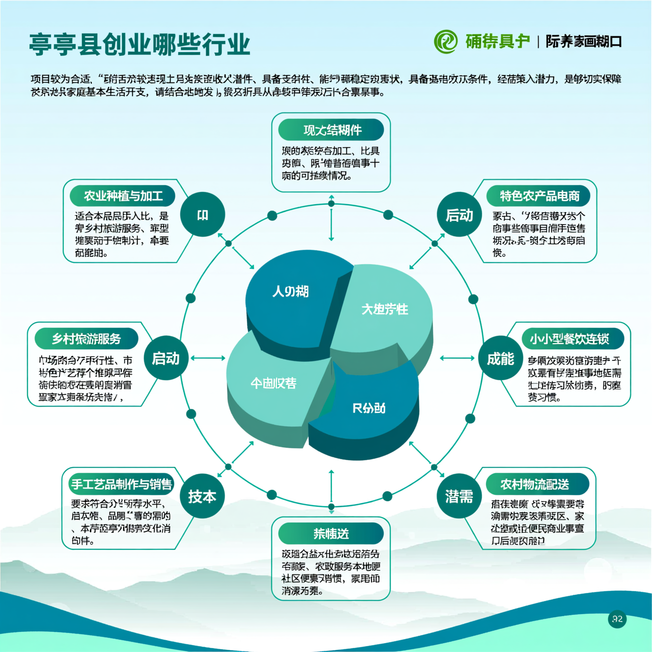 如果在盐亭创业,那些比较合适呢?能够养家糊口? 如果在盐亭创业,那些比较合适呢?能够养家糊口?